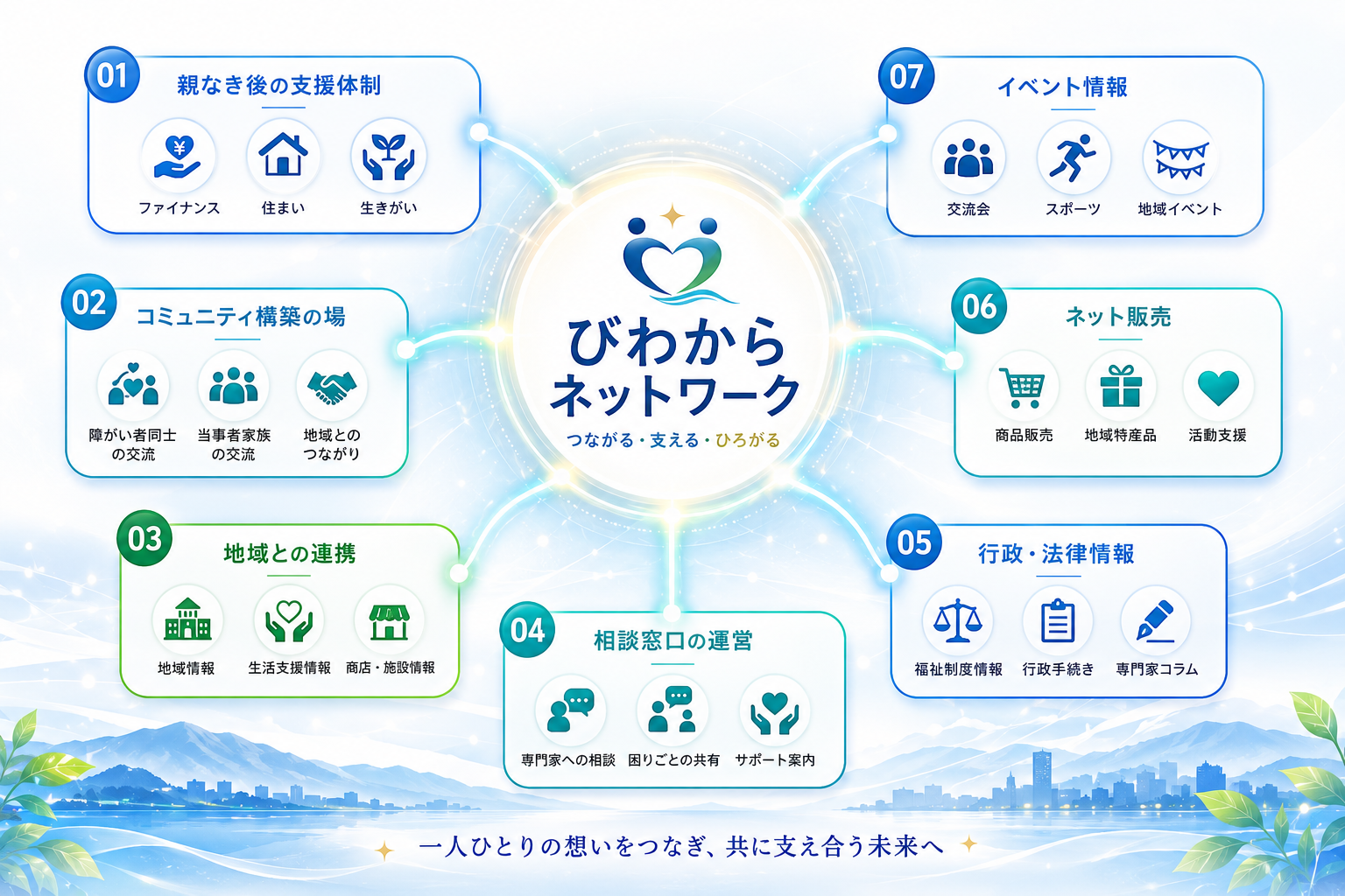 びわからネットワーク全体図